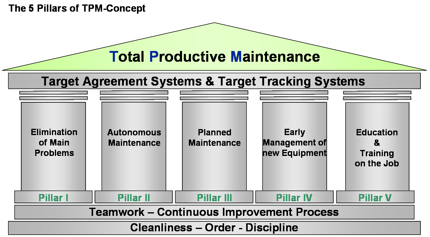 TPM 5 Pillars