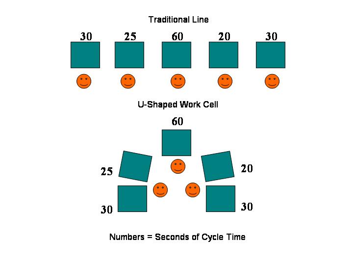 Cell Work